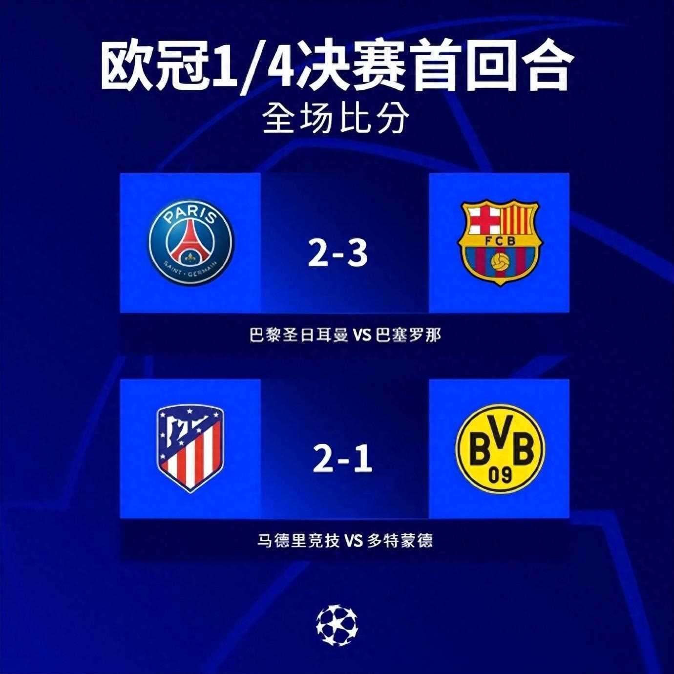 马竞主场大胜，继续保持不败纪录