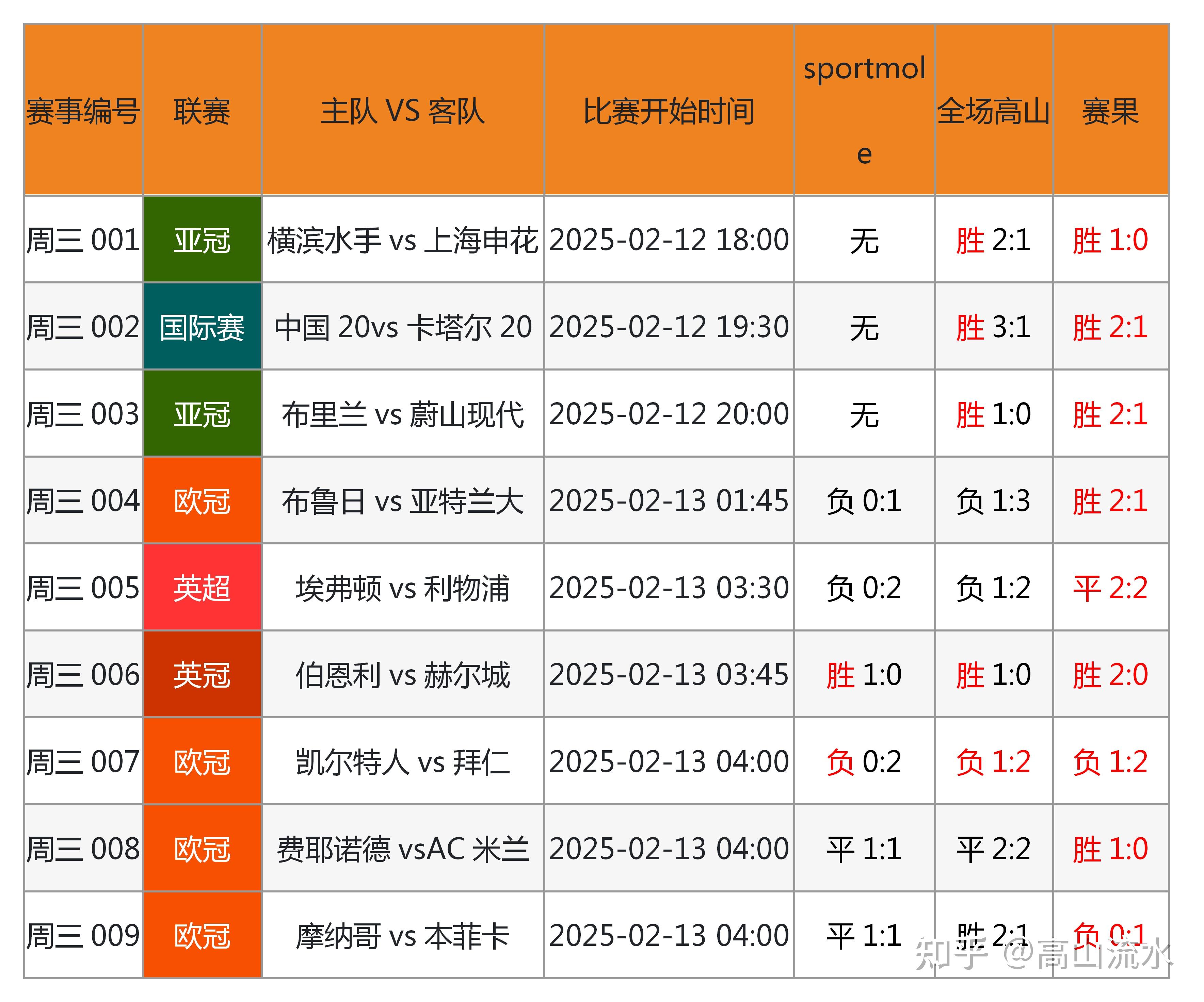 关于足球赛场实力对比看球迷狂热，比赛结果引发热议的信息