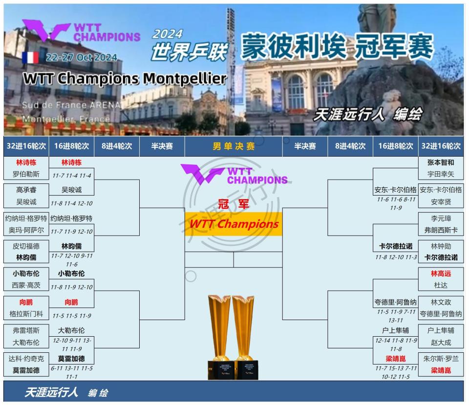 蒙彼利埃客场横扫南特,赢得关键胜利 蒙彼利埃客场横扫南特,赢得关键胜利